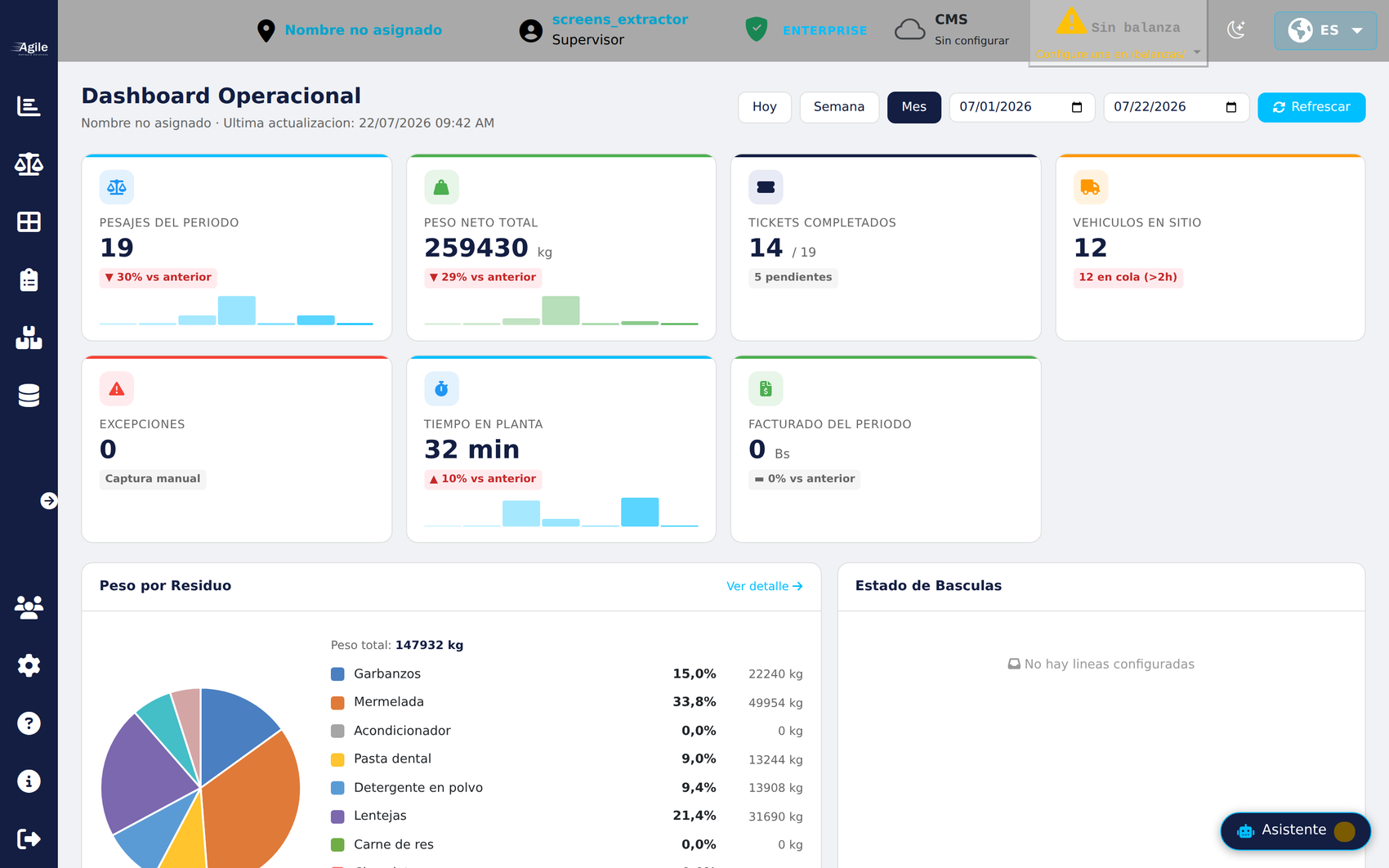 Dashboard de operaciones AgileWeight
